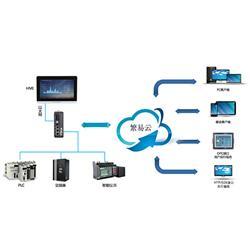 基于繁易云平臺的遠程設(shè)備互聯(lián)網(wǎng)方案