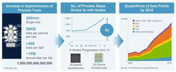 制造走向&ldquo;智能化&rdquo;(二)|機遇下,智能制造背后的現實挑戰(zhàn)