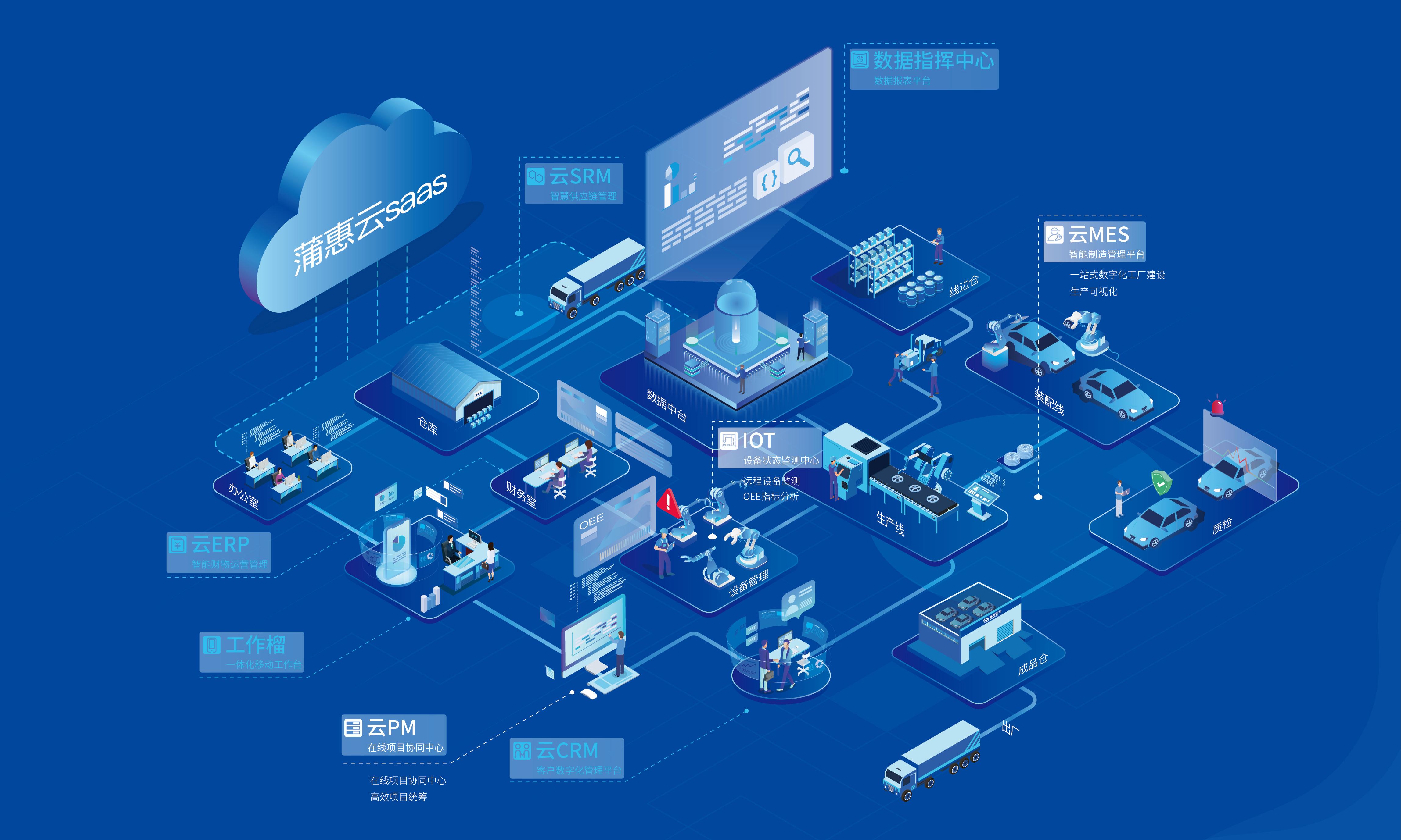 領(lǐng)跑中小企業(yè)數(shù)字化 蒲惠入選年度工業(yè)互聯(lián)網(wǎng)領(lǐng)軍企業(yè) - 