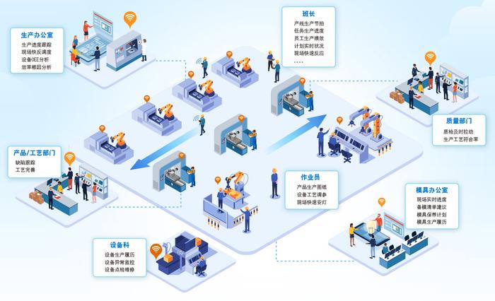 鼎捷軟件亮相互聯(lián)網(wǎng)大會,分享企業(yè)數(shù)字化轉(zhuǎn)型創(chuàng)新應(yīng)用實踐